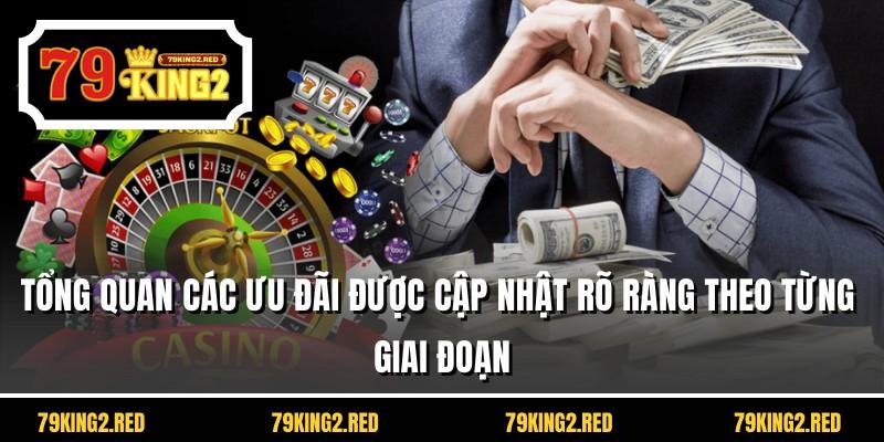 Tổng quan các ưu đãi được cập nhật rõ ràng theo từng giai đoạn